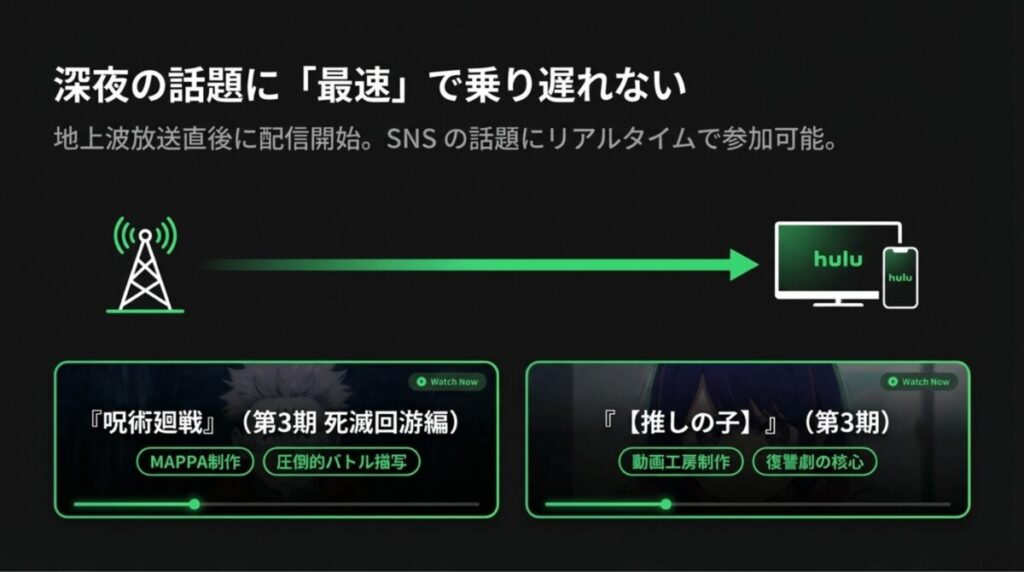 地上波直結で配信される『呪術廻戦 第3期』や『【推しの子】第3期』の紹介スライド。