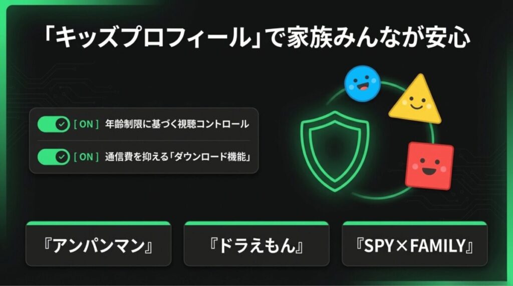 キッズプロフィールによる視聴制限やダウンロード機能、子供向け人気作品のアイコン。