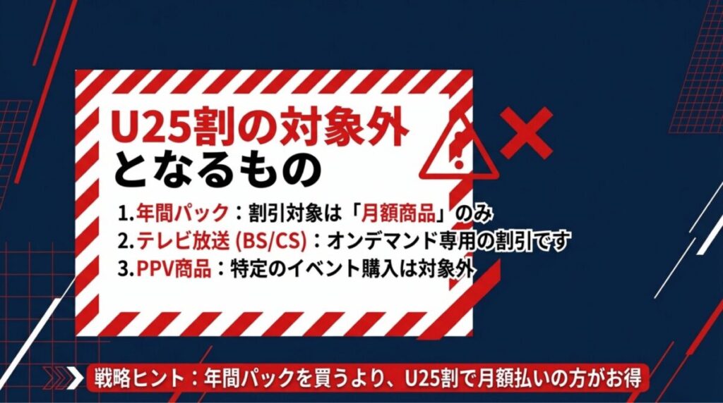 年間パック、テレビ放送（BS/CS）、PPV（ペイ・パー・ビュー）商品は割引対象外であることを示す注意書き。