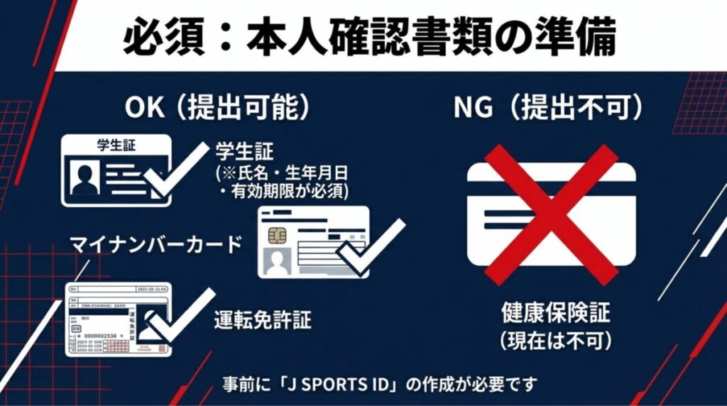 学生証やマイナンバーカードは提出可能、健康保険証や運転免許証は不可（J SPORTSオンデマンドの場合）と記された表。