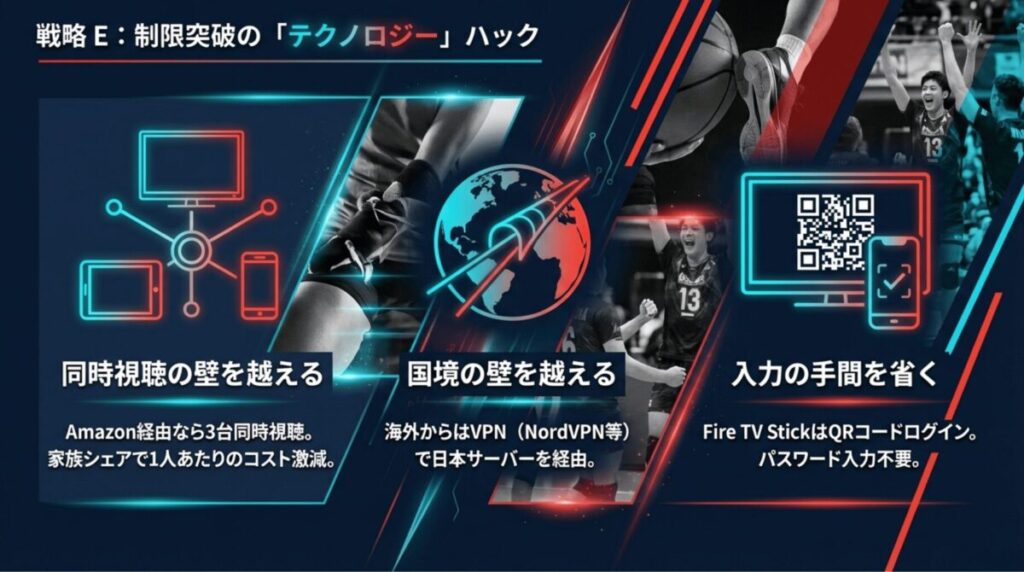 同時視聴制限の回避、VPNによる海外視聴、Fire TV StickのQRコードログインについての技術的解説