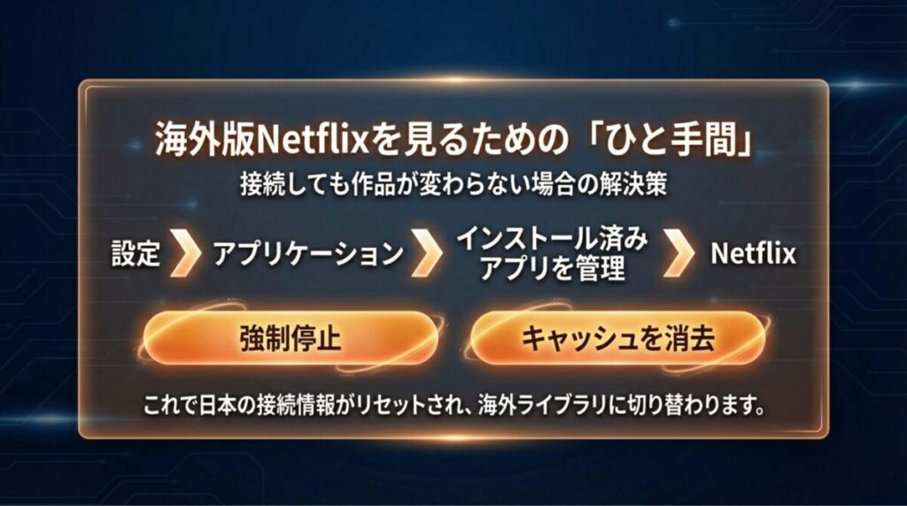VPN接続後にNetflixの作品が切り替わらない場合の解決策（アプリの強制停止とキャッシュ消去の手順）。