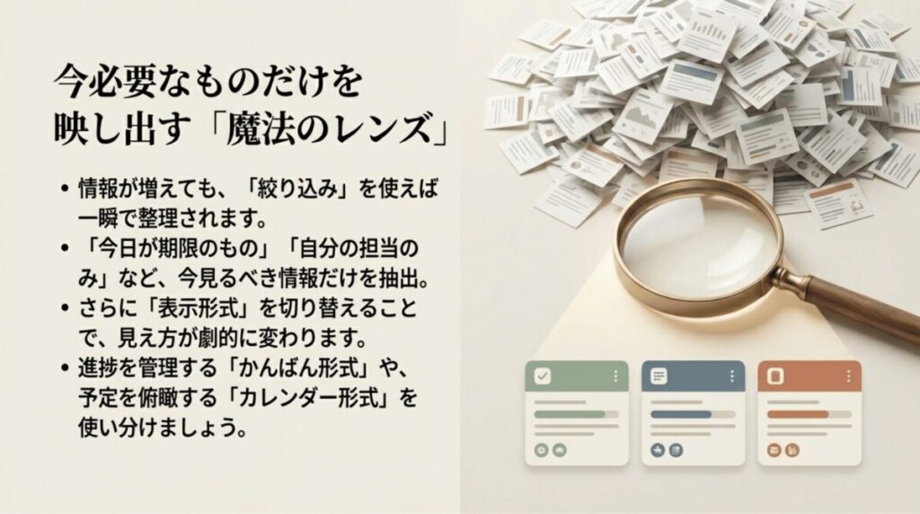 期限や担当者で情報を絞り込み、かんばん形式やカレンダー形式で表示を切り替える「魔法のレンズ」の解説。