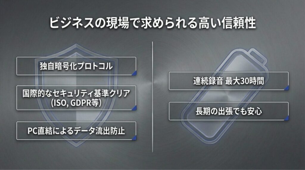 独自暗号化やISO/GDPR準拠のセキュリティ体制と、最大30時間の連続録音性能を示すスライド