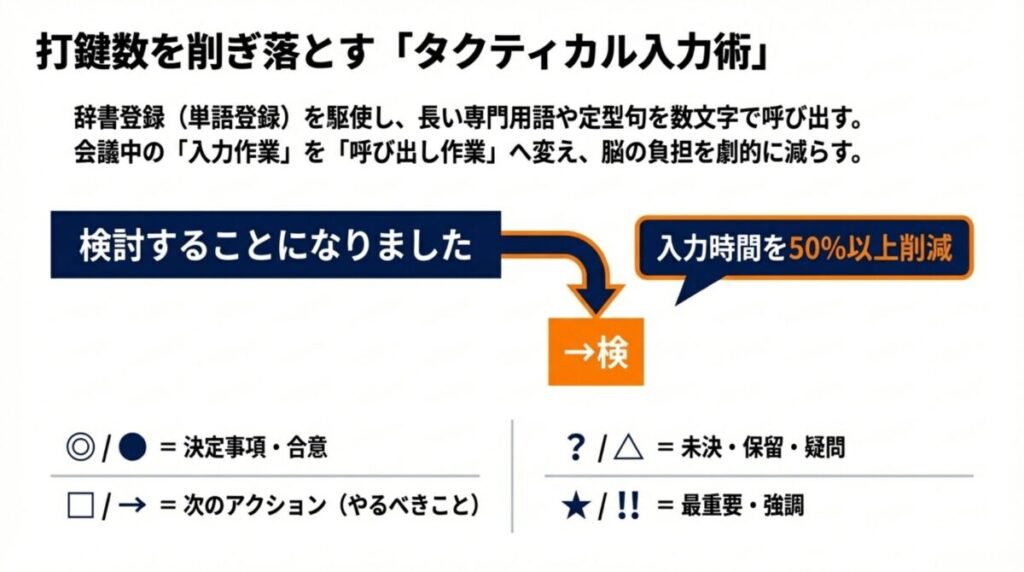 辞書登録や独自の記号(/ = 決定、* = アクションなど)を活用し、入力を「呼び出し作業」に変えるテクニックの紹介