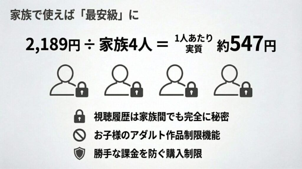 家族4人で利用した場合の1人あたりの料金と、視聴履歴のプライバシー保護、機能制限についての解説