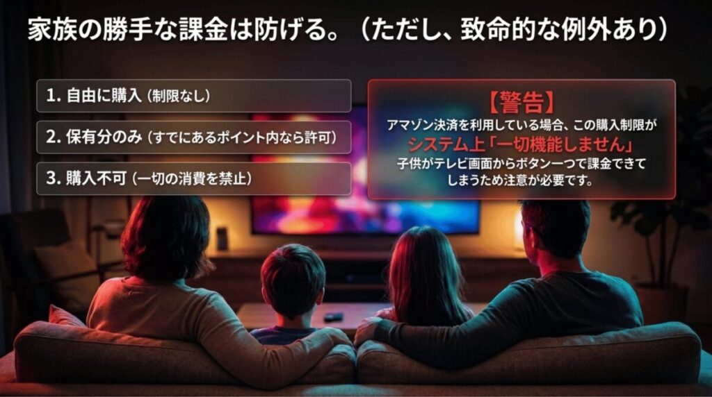 家族アカウントで設定できる購入制限とAmazon決済利用時の注意点を説明するスライド