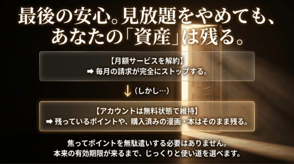 U-NEXTの月額サービスを解約してもアカウントが残り、ポイントや購入済み漫画・本は有効期限まで利用できることを説明するスライド