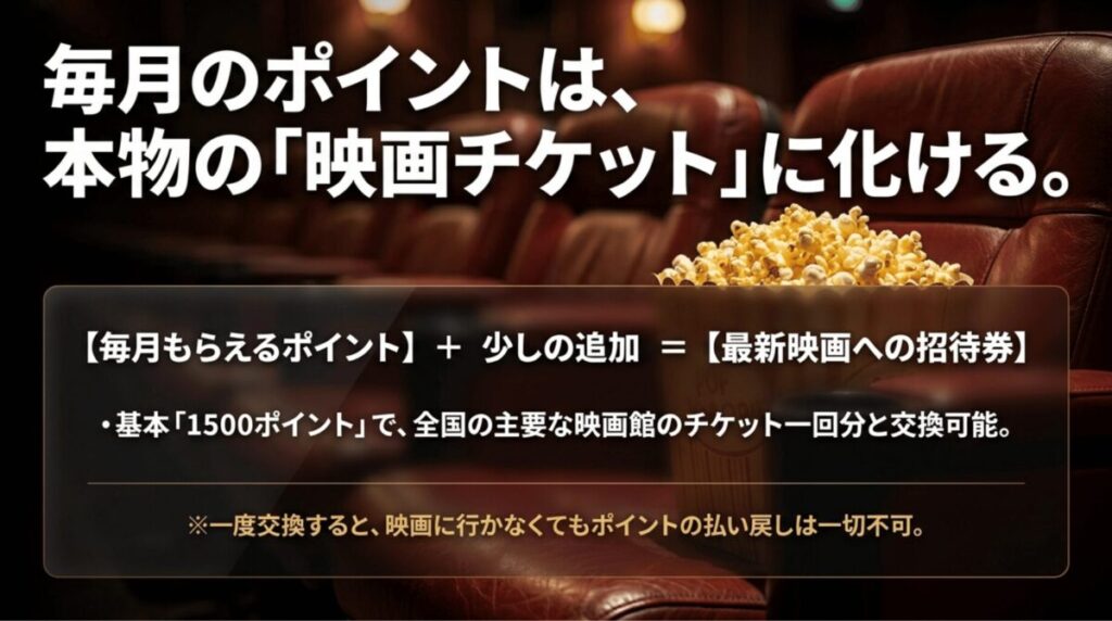 毎月もらえるU-NEXTポイントを映画館のチケット引換クーポンに交換できることを説明するスライド