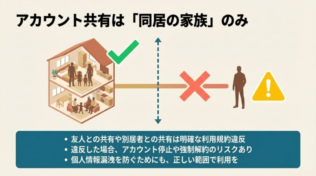 アカウント共有は同居の家族のみに限定され、友人や別居者との共有は規約違反となりアカウント停止のリスクがあることを示す注意喚起。
