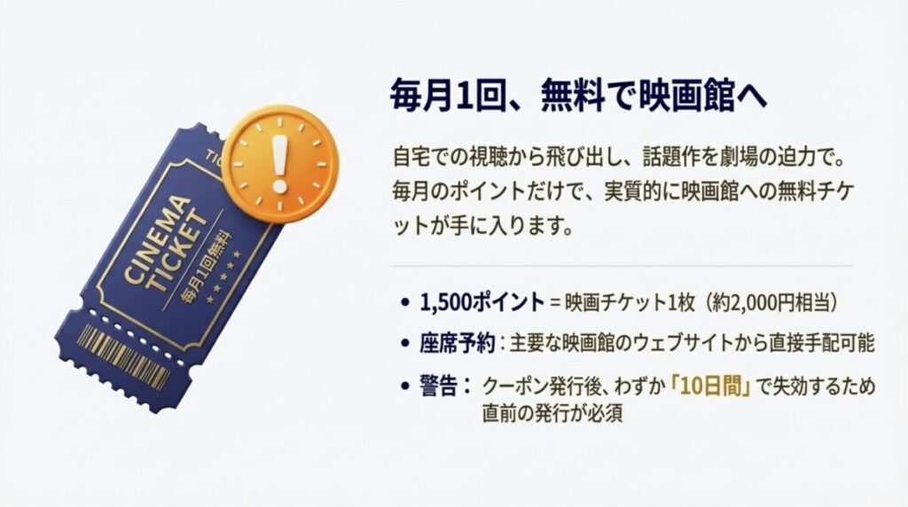 1,500ポイントで映画チケット1枚に交換可能だが、クーポン発行後の有効期限は10日間であるという警告を含むスライド。