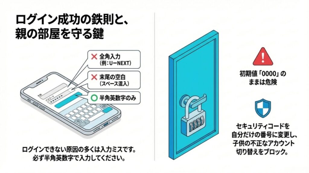 全角入力や末尾の空白がNGであること、半角英数字のみが正解であることを示すスマホ操作図。