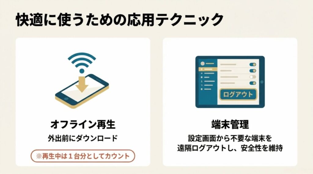外出前のダウンロード機能(オフライン再生)の活用と、設定画面から不要な端末を遠隔ログアウトさせるセキュリティ管理。