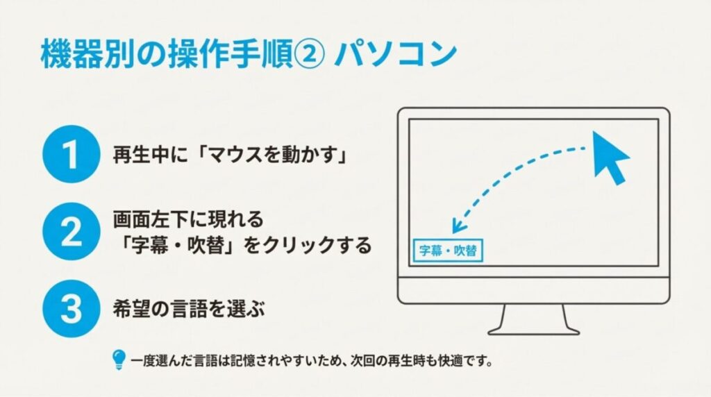 パソコンで再生中にマウスを動かし、画面左下の「字幕・吹替」をクリックして言語を選択する方法