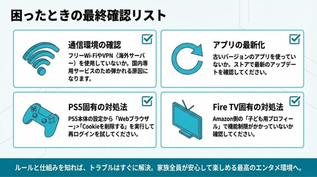 通信環境、アプリ更新、PS5やFire TV特有の対処法をまとめたチェックリスト。