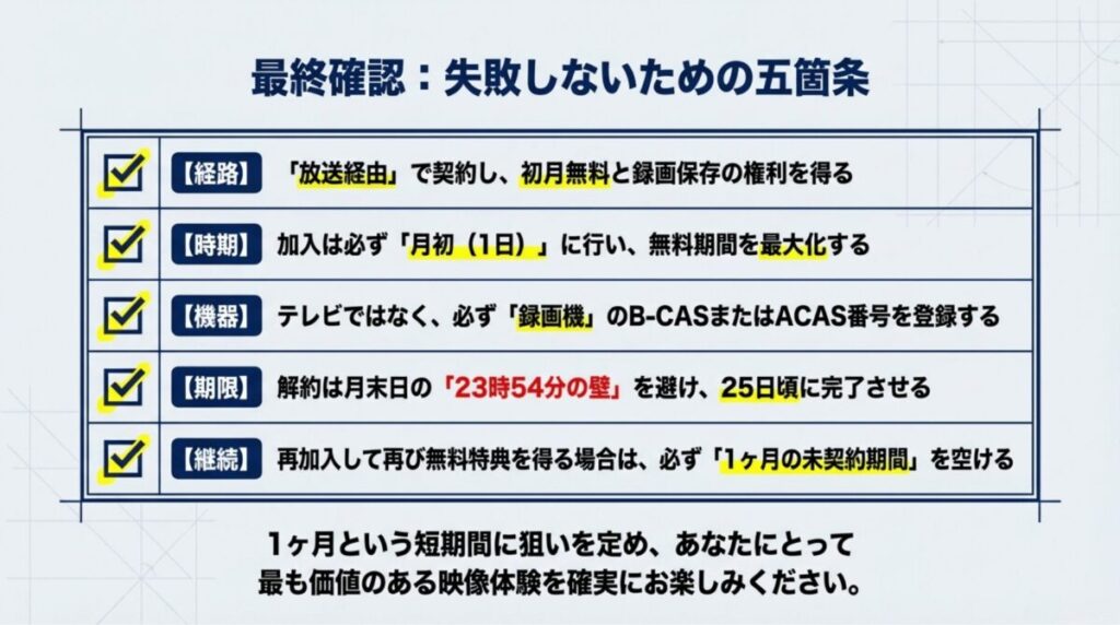 経路、時期、機器、期限、継続の5項目をまとめた最終チェックリスト。放送経由、1日加入、録画機登録、25日解約、1ヶ月空けのポイントを網羅。