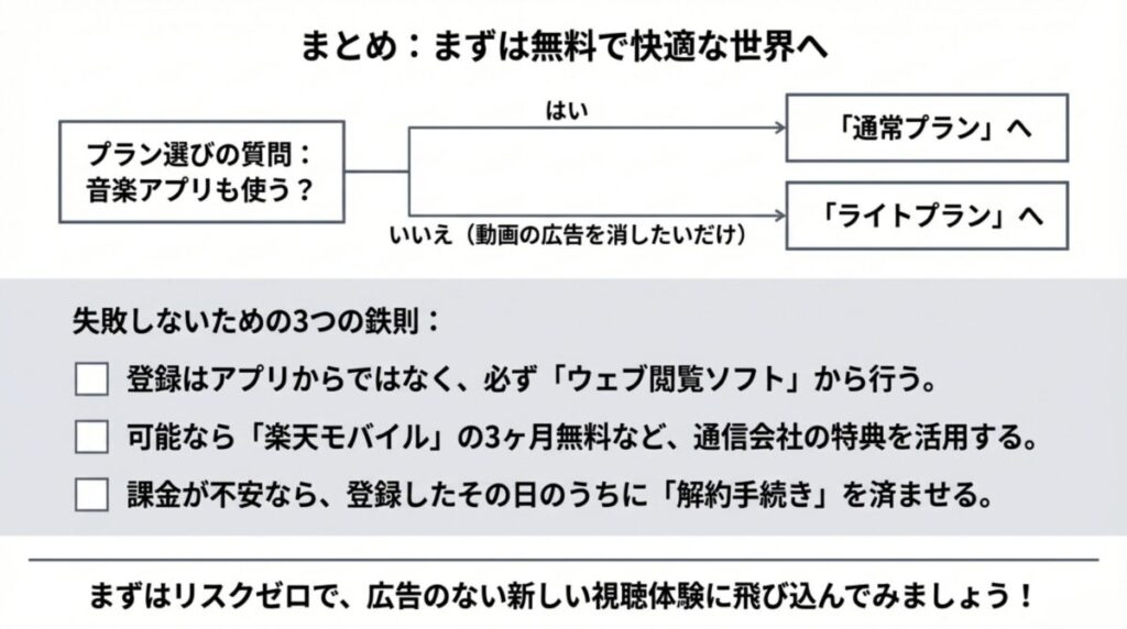 プラン選びのフローチャートと、ウェブ登録・楽天モバイル活用・即日解約という3つの鉄則のチェックリスト