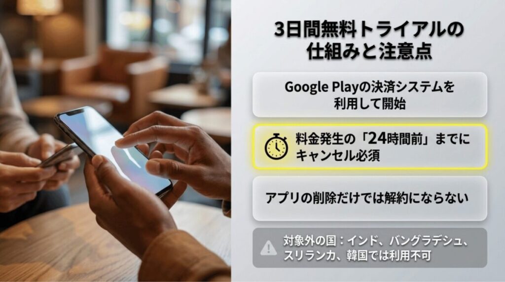 スマートフォン操作のイメージとともに、NordVPNの3日間無料トライアルはGoogle Play経由で始まり、課金24時間前までのキャンセルが必要で、一部の国では利用できないと示したスライド