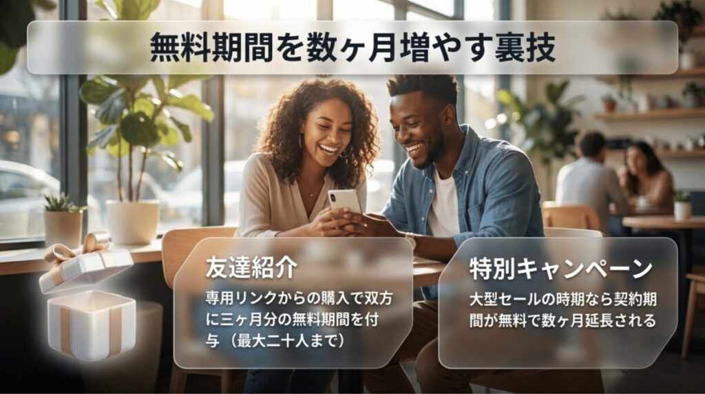 NordVPNの無料期間を数か月増やす方法を紹介するスライド。友達紹介で追加期間を得る仕組みと、特別キャンペーンで契約期間が延長されることを示している