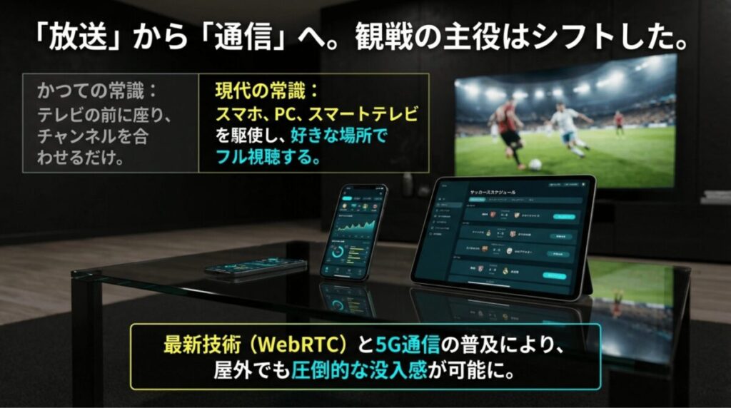 かつてのテレビ中心の観戦から、スマホ・PC・スマートテレビを駆使して好きな場所でフル視聴する現代の常識への変化を比較した図解。