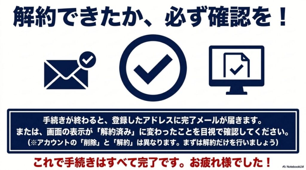 解約が完了するとメールが届きます。画面表示が「解約済み」になったことを確認してください。アカウント削除と解約は別物です。