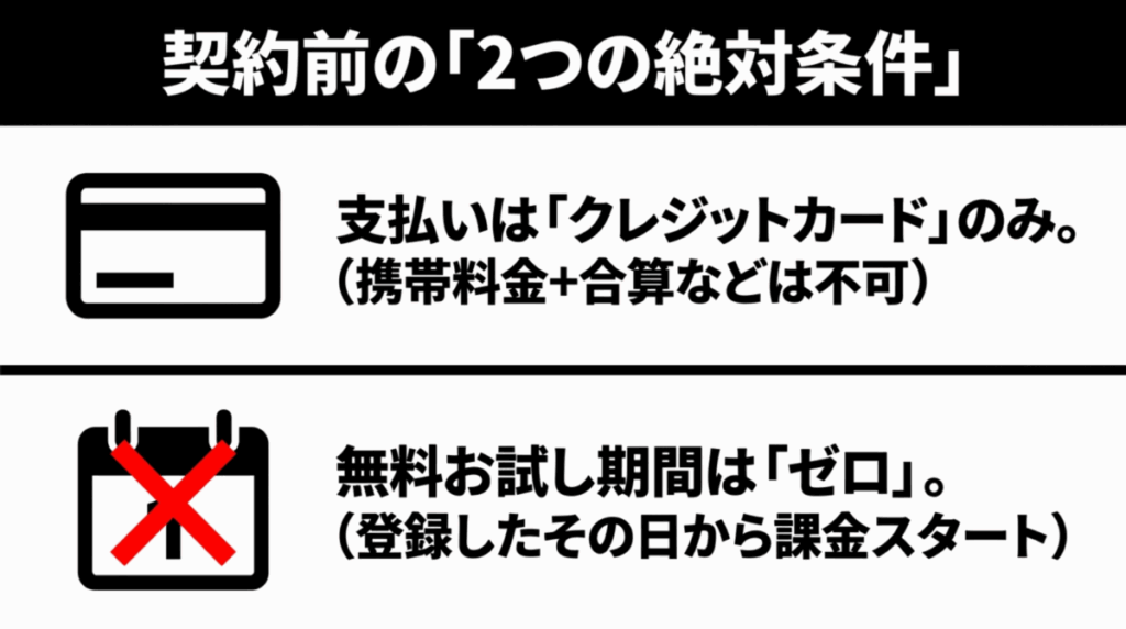 セットプランには無料トライアルがないこと、および支払い方法がクレジットカードのみに限定されていることを強調する注意喚起スライド。