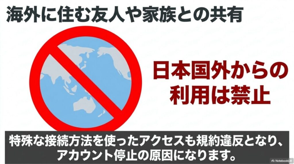 日本国外からの利用は禁止されており、特殊な接続(VPN等)もアカウント停止の原因になることを説明するスライド