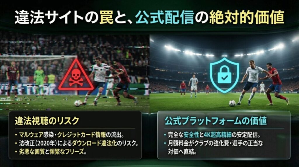 マルウェア感染や法的なリスクなどの違法視聴の罠と、安全性・高画質・クラブ強化に直結する公式配信の価値を比較した資料。
