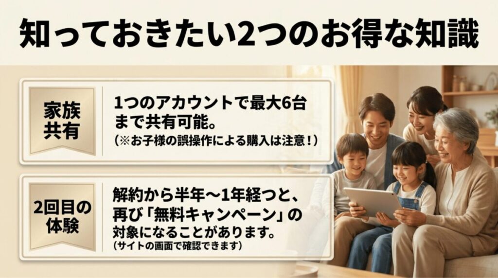 Kindle Unlimitedの家族共有は1つのアカウントで最大6台まで使えることと、解約後に再び無料キャンペーン対象になる場合があることを示した画像