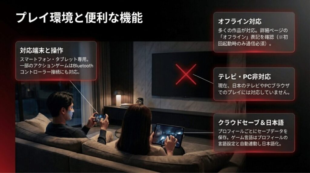 スマホとタブレットでの利用、オフライン対応、テレビやPC非対応、クラウドセーブ、日本語対応などNetflixゲームのプレイ環境をまとめた解説スライド