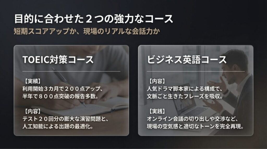 TOEIC対策コースとビジネス英語コースの違いを、実績、学習内容、目的の観点から左右に比較したスライド。