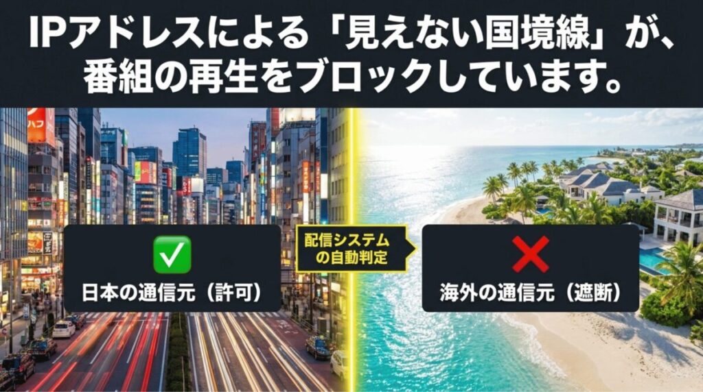 日本の通信元は許可、海外の通信元は遮断される仕組みをIPアドレス判定で示した比較図