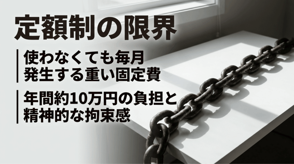 使わなくても毎月発生する固定費や年間約10万円の負担がサブスク疲れにつながることを説明したスライド