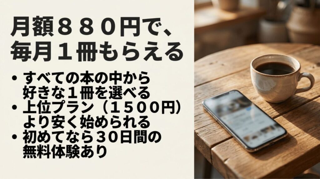 Audibleスタンダードプランの月額880円、毎月1冊選択、30日間無料体験をまとめたスライド