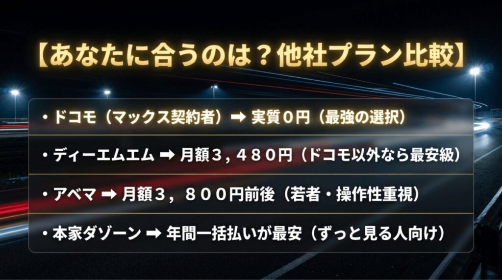 DAZN for docomo、DMM × DAZNホーダイ、ABEMA de DAZN、本家DAZN年間プランの特徴を比較した画像