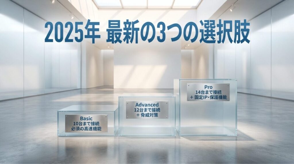 Basic、Advanced、Proの3プランを階段状に並べ、同時接続台数と主な機能の違いを示したスライド