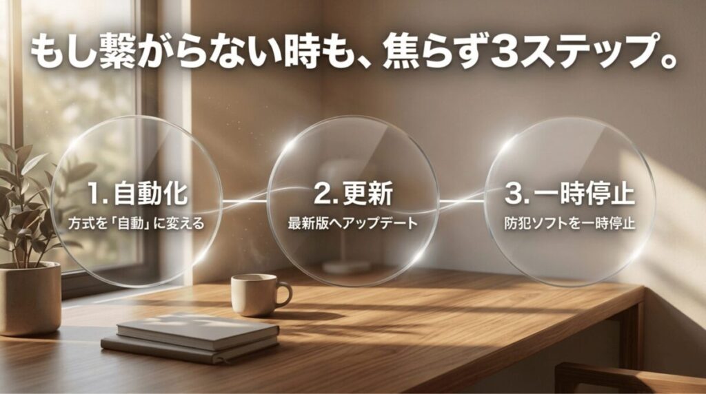 接続できない時の対処法として、自動化、更新、一時停止の3ステップを円形パネルで示したスライド