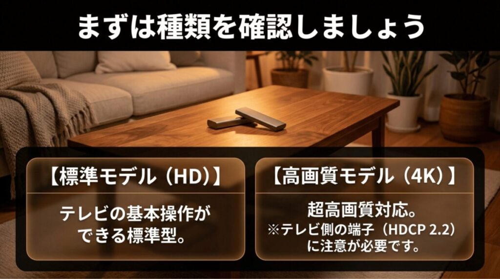 Fire TV Stickの標準HDモデルと4K高画質モデルの違い、4K利用時のHDCP 2.2注意点を比較した図