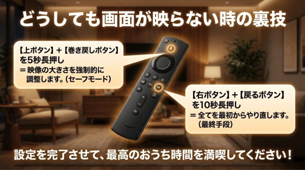 Fire TV Stickで画面が映らない時に、上ボタンと巻き戻しボタン、右ボタンと戻るボタンを長押しする裏技を示した図