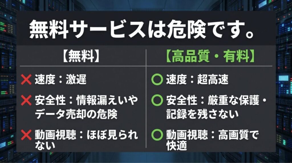 無料VPNは速度が遅く情報漏えいの危険があり、有料VPNは高速で安全性が高いことを比較するスライド