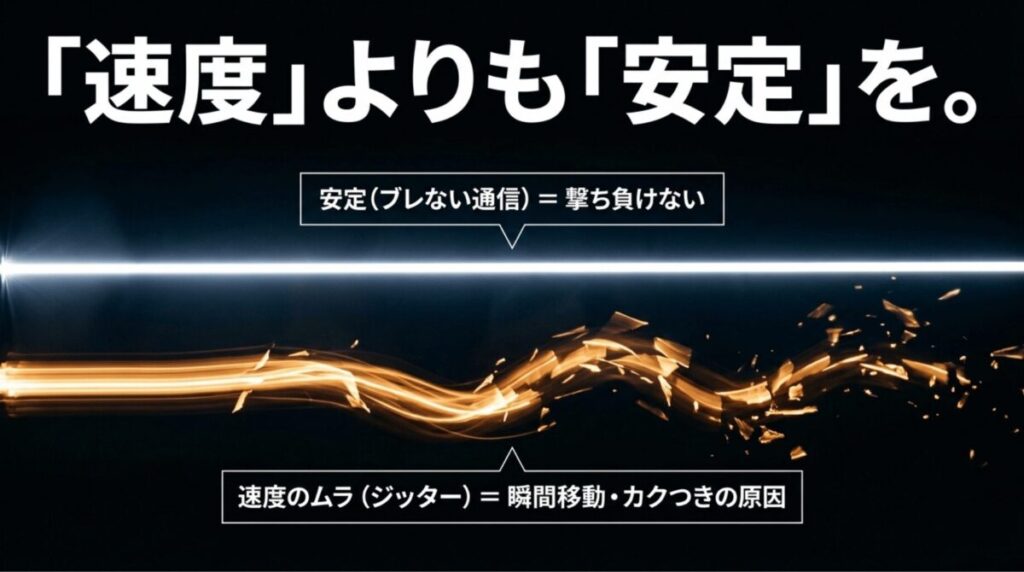 通信速度よりも安定性が重要で、ジッターが瞬間移動やカクつきの原因になることを示したスライド