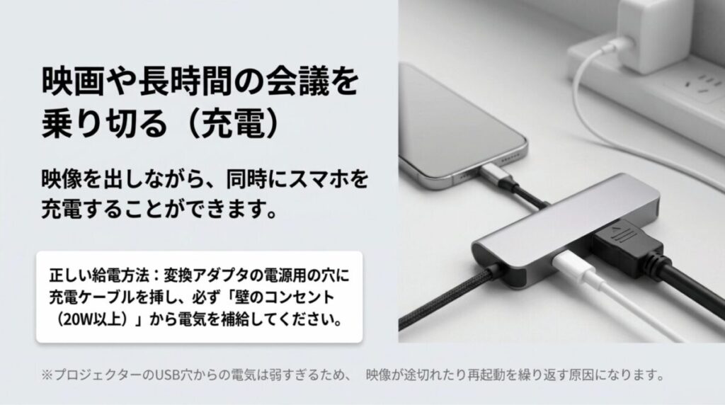 iPhoneから映像を出しながら同時に充電するため、USB-Cハブや変換アダプタに電源を接続する方法を説明している。