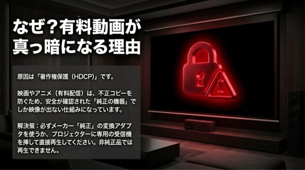 iPhoneからプロジェクターへ有料動画を映す際、HDCPによる著作権保護で画面が真っ暗になる理由を説明している。