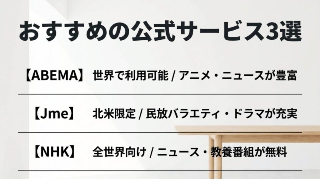 ABEMA、Jme、NHK WORLD-JAPANなど海外で利用しやすい日本の公式動画サービスを比較したスライド