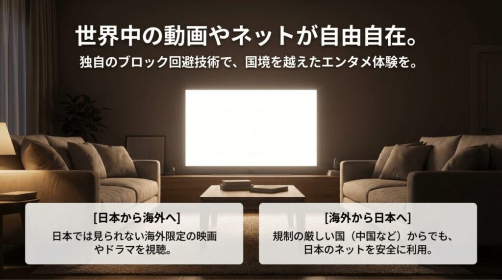 リビングのテレビを背景に、日本から海外コンテンツを視聴する用途と、海外から日本のネットを使う用途を説明したスライ