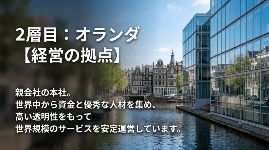 NordVPNの親会社Nord Securityがオランダを経営拠点としていることを示す画像