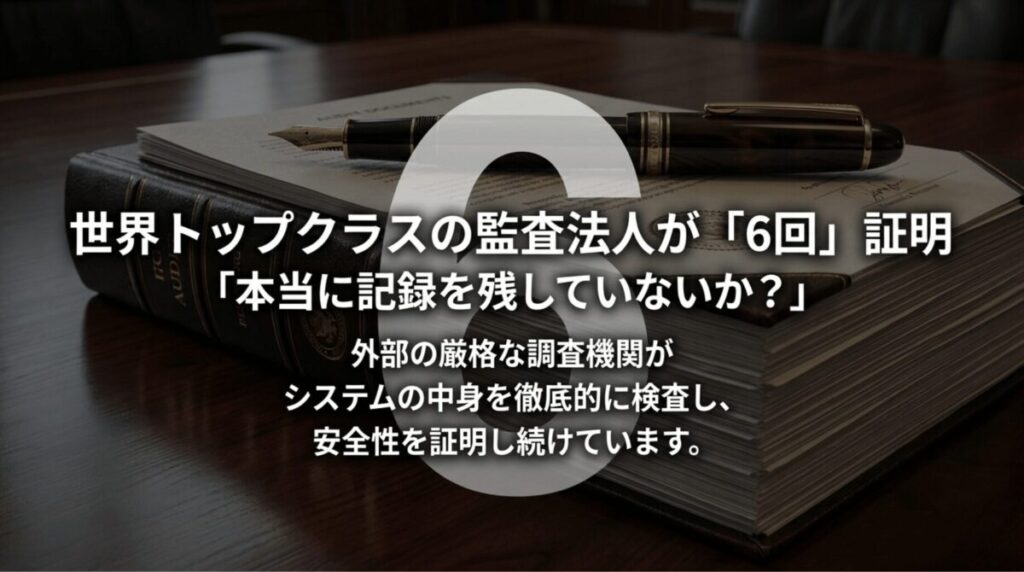 NordVPNが外部監査法人によるノーログ監査を6回受け、活動ログを保存していないことを検証している画像