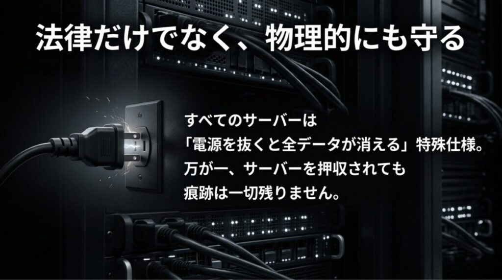 NordVPNのサーバーは電源を切るとデータが消えるRAM-only仕様で、物理的な押収時にもログが残らない仕組みを示す画像