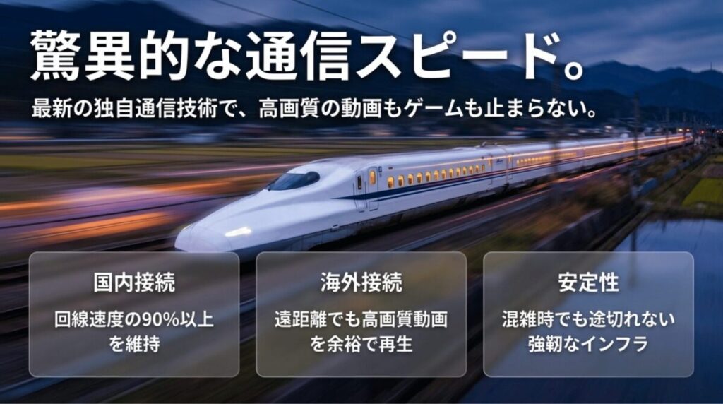 新幹線の画像を背景に、国内接続・海外接続・安定性の観点からNordVPNの高速通信を説明したスライド