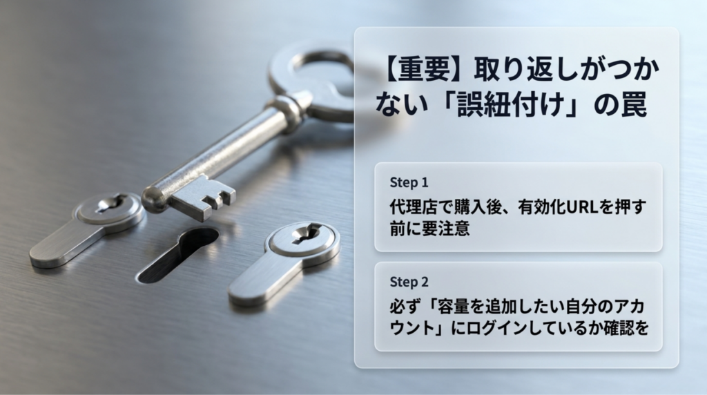 国内代理店で購入したpCloudの有効化URLを押す前に、正しいアカウントへログインしているか確認する重要性を説明したスライド